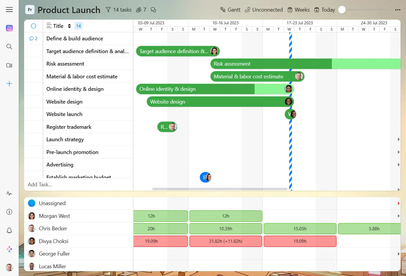Gantt